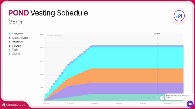 什么是Marlin(POND币)？它是如何运作的？POND代币新手指南