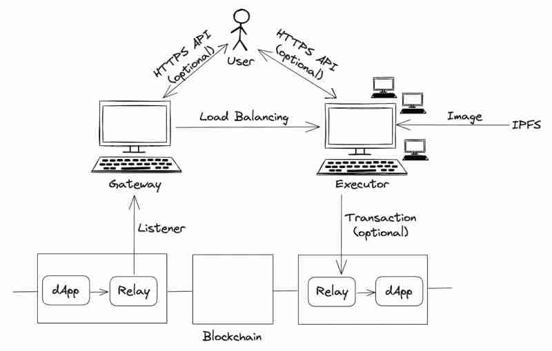什么是Marlin(POND币)？它是如何运作的？POND代币新手指南