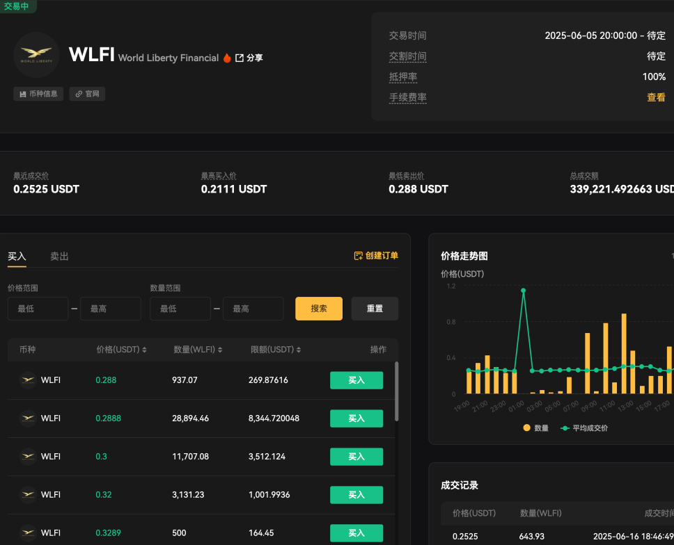 wlfi合约地址是什么？wlfi币总量多少？ - php中文网