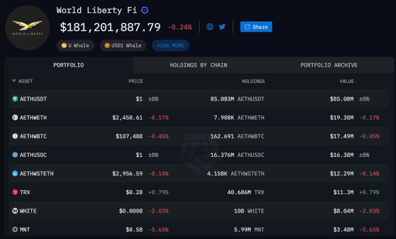 wlfi代币购买地址 wlfi代币官方购买地址入口 - php中文网