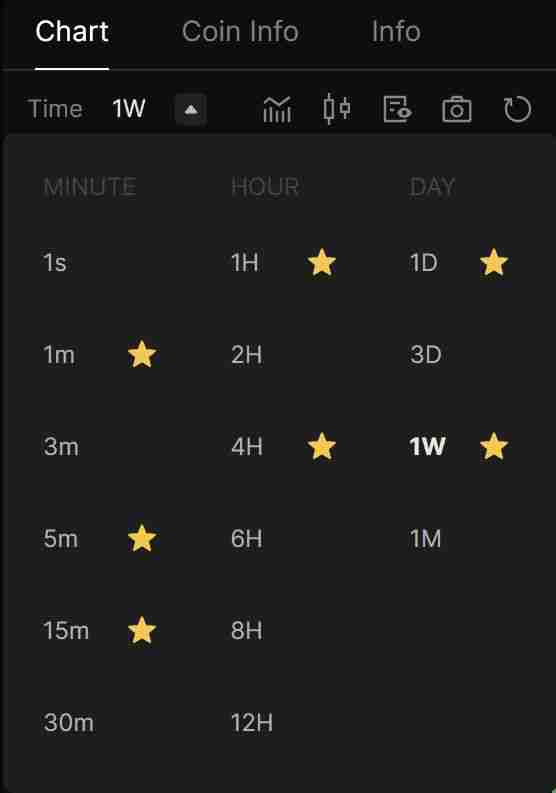 币圈交易中的多时间框架（MTF）分析是什么？如何使用它优化货币进出场时机？