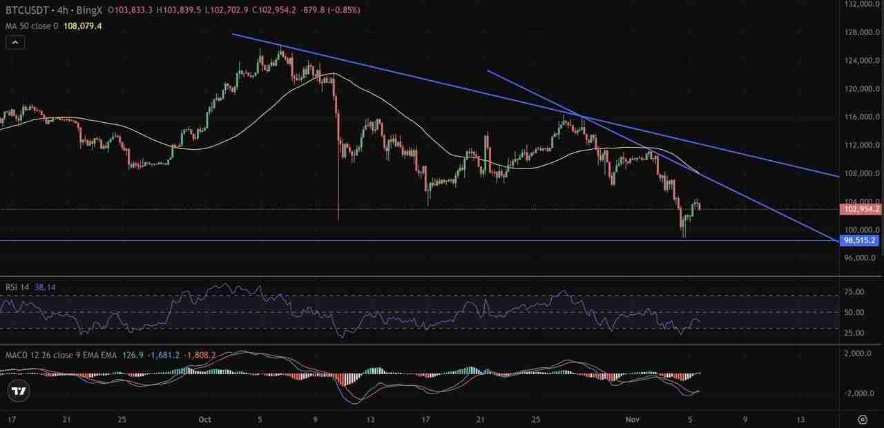 币圈交易中的多时间框架（MTF）分析是什么？如何使用它优化货币进出场时机？