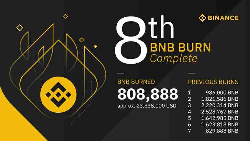 如何在币安做多/做空以太坊ETH？以太币合约怎么做？