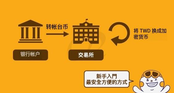 虚拟货币入金教学