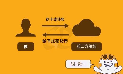 虚拟货币入金教学