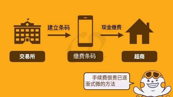 虚拟货币入金教学