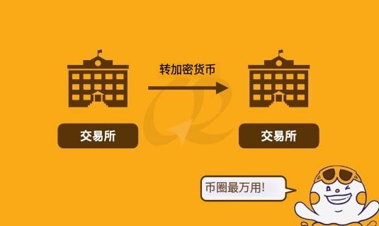 虚拟货币入金教学