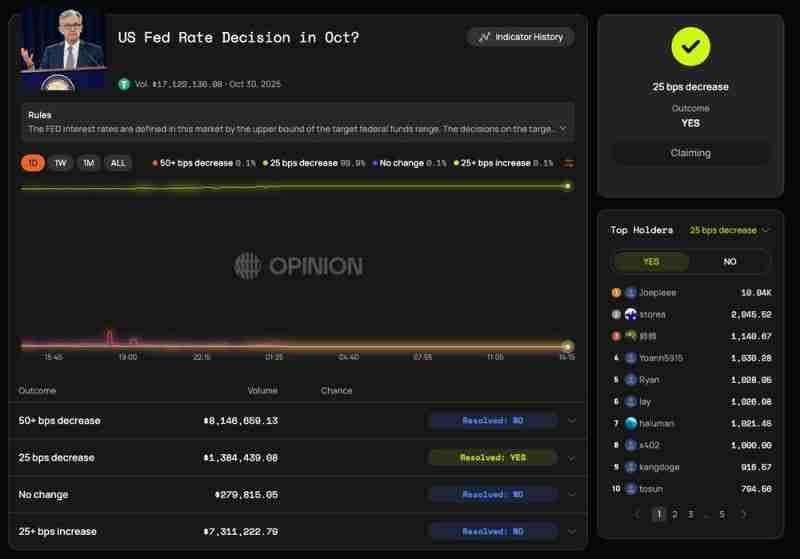 什么是Opinion(OPN)币？为什么会受到关注？Opinion代币经济和前景分析