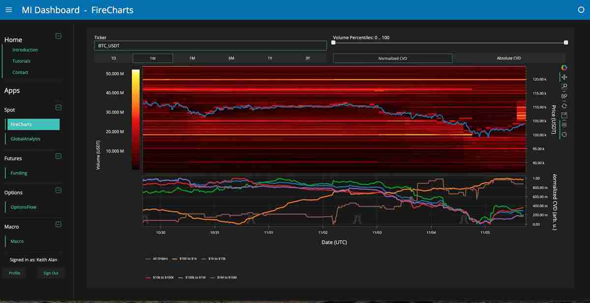 比特币（BTC）面临 “疯狂” 抛售超过10.5万美元，因为股票关注关税裁决