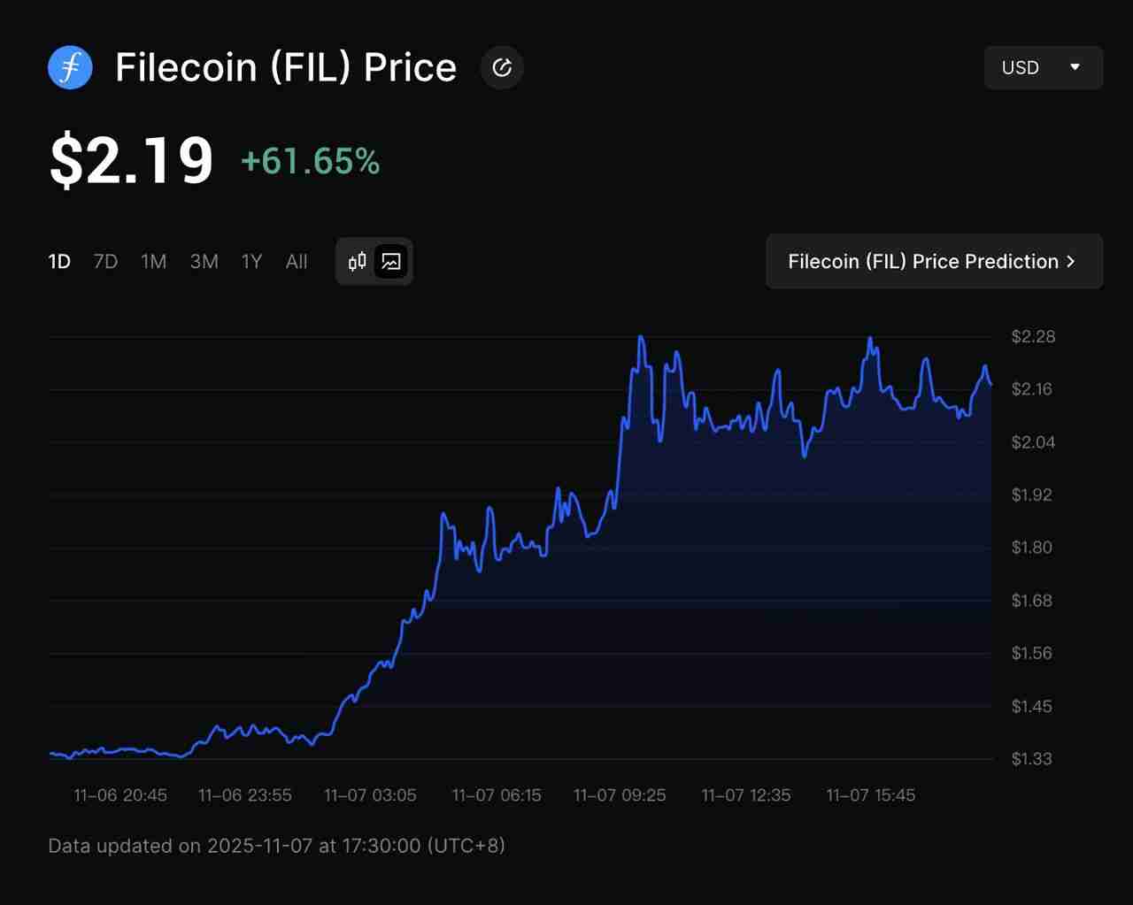 什么是去中心化保存网络？2025 年值得关注的顶级去中心化保存加密项目介绍
