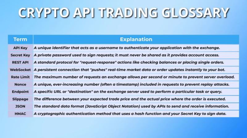 API交易最佳的六大加密货币交易所