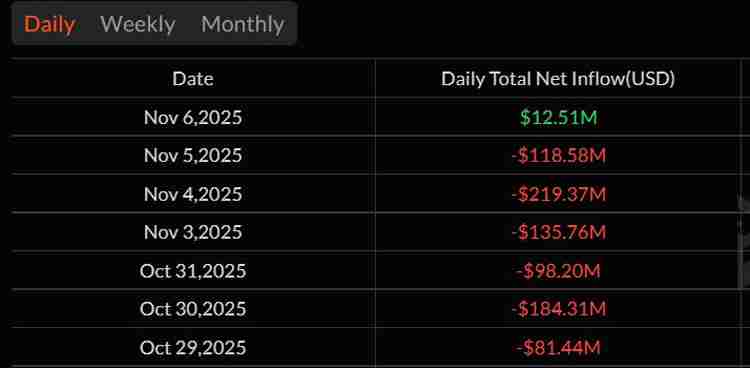 一文详细了解比特币（BTC）ETF 结束连续六天资金外流，录得2.4亿美元净流入