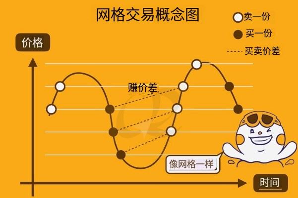 币安交易所8大策略交易