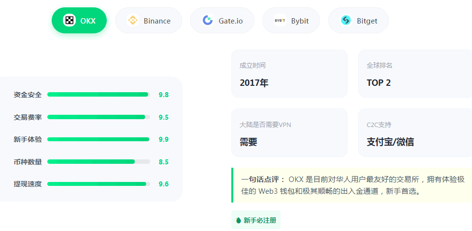 2026年最新虚拟货币交易平台排名（国内最受欢迎的加密货币交易所评价）