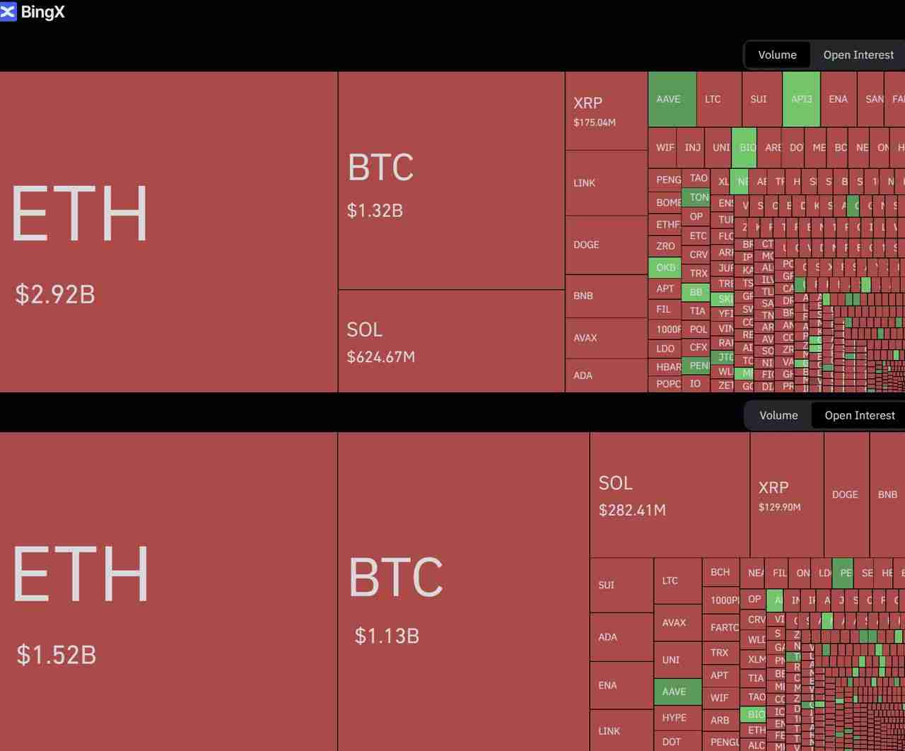 币圈未平仓合约是什么？为何在加密期货交易中重要 ？一文详解