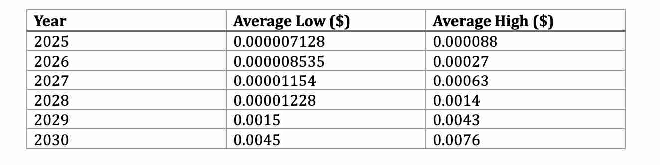 什么是Simon's Cat（CAT币）？CAT价格预测2025-2030年