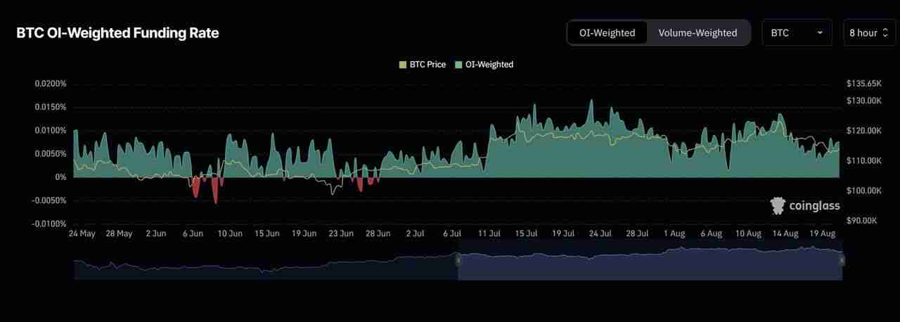 加密期货资金费率解析：如何影响多单、空单及交易成本？一文详解