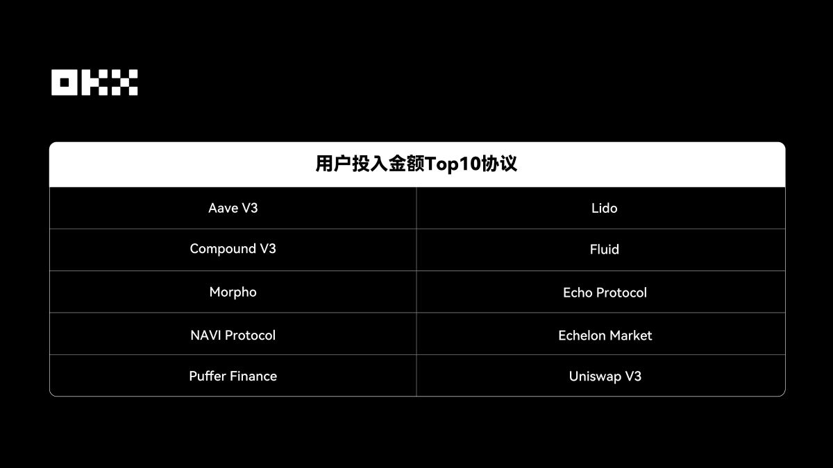 2025年Web3叙事回顾