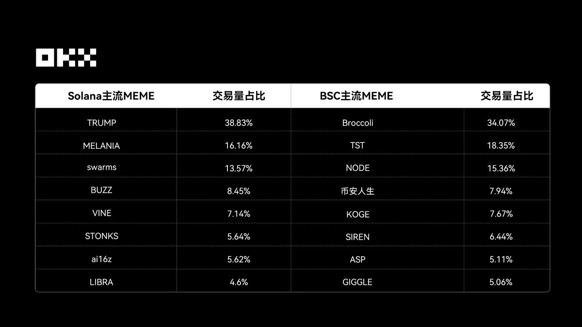2025年Web3叙事回顾
