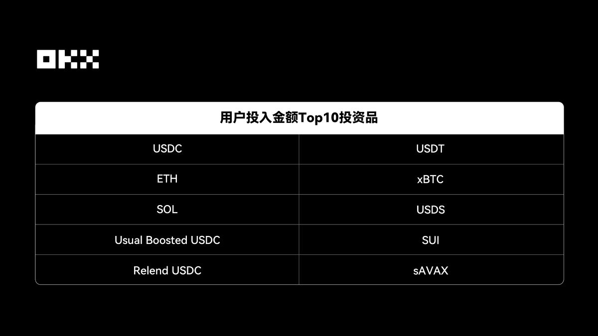 2025年Web3叙事回顾
