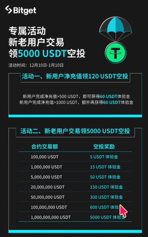 如何注册Bitget交易所并进行身份认证？获得120USDT的体验金奖励