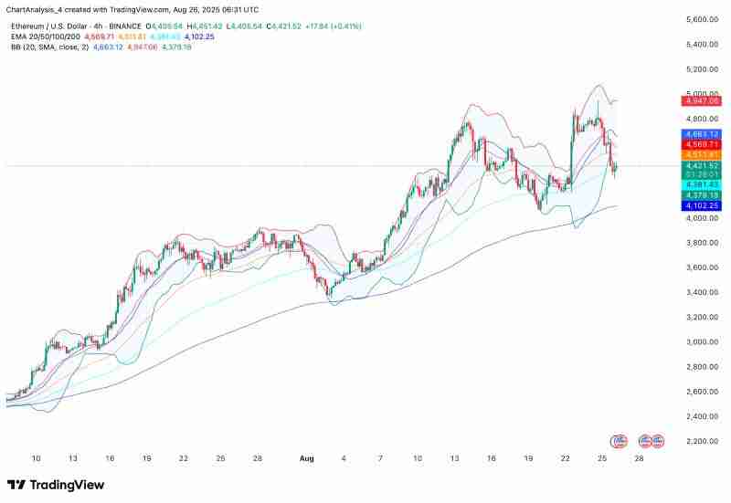 ETH价格预测2025.8.27：5年前投资了一万以太坊，现在值多少钱？
