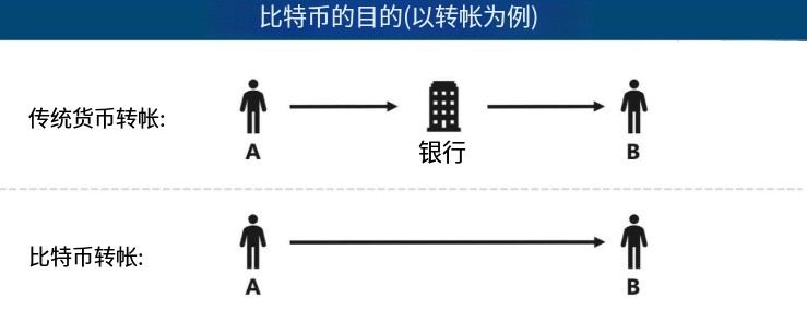 比特币投资教学