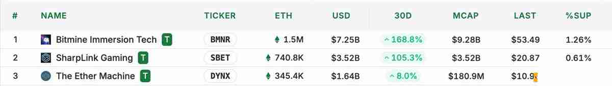详细了解以太坊（ETH）及其微策略们的价格剧烈波动时 如何基于mNAV在期权市场稳步前行