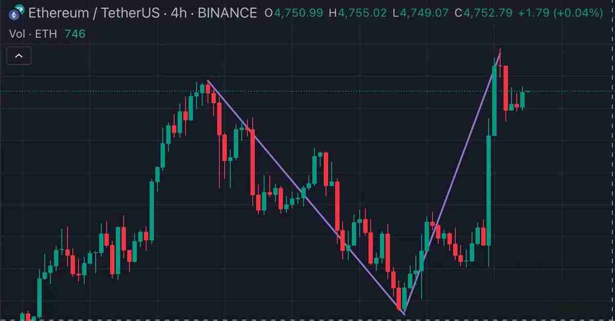 详细了解以太坊（ETH）及其微策略们的价格剧烈波动时 如何基于mNAV在期权市场稳步前行