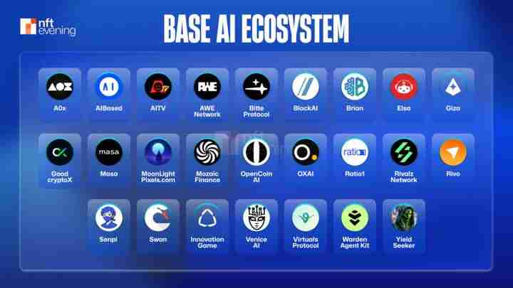 Base AI生态系统：市场概况分析和代币状态介绍