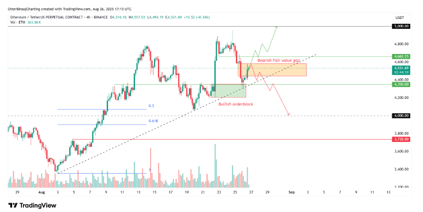 以太坊（ETH）兑比特币（BTC）汇率实现突破，能否持续创新高取决于4700美元支撑位的有效性 - php中文网