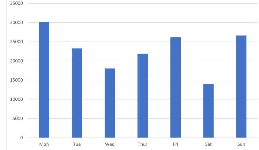 以太坊（ETH）兑比特币（BTC）汇率实现突破，能否持续创新高取决于4700美元支撑位的有效性 - php中文网