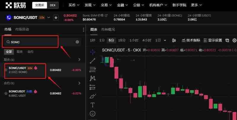 什么是SONIC SVM（SONIC币）？怎么买？SONIC价格预测2025-2030年