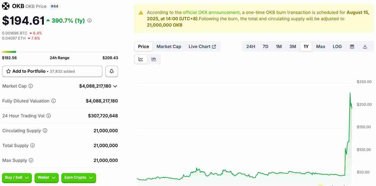 OKB币上涨原因是什么？一文详解OKB币大涨背后的战略驱动因素