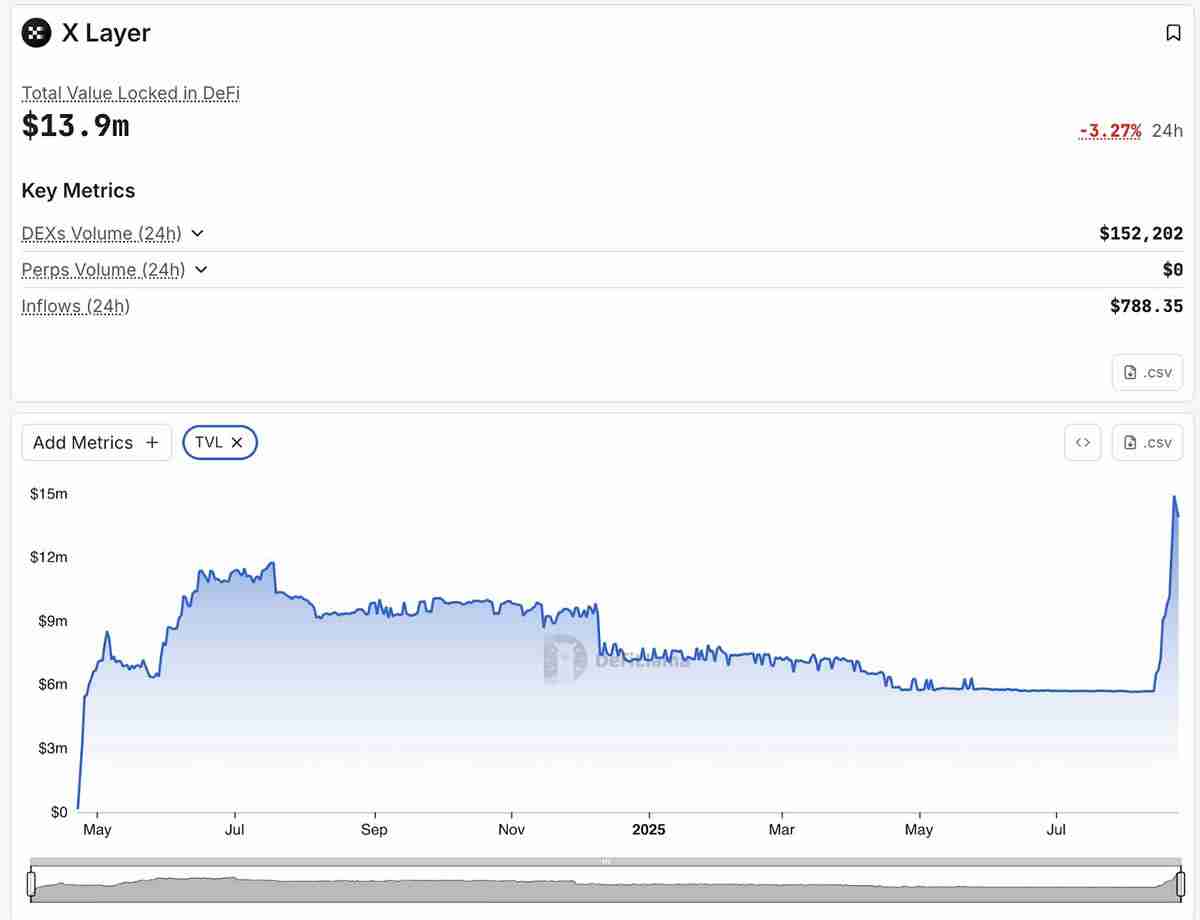 OKB币上涨原因是什么？一文详解OKB币大涨背后的战略驱动因素