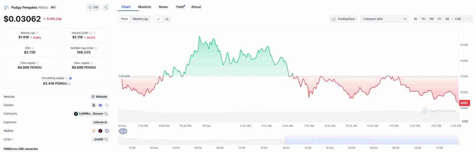 什么是胖企鹅币（PENGU）？PENGU价格预测2025-2030年