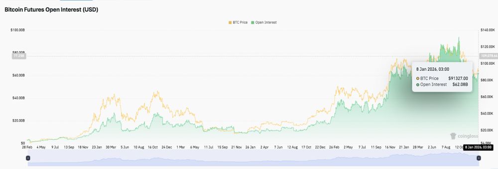 比特币价格预测：尽管动能降温，BTC 仍保持看涨倾向 2026.1.8_图2