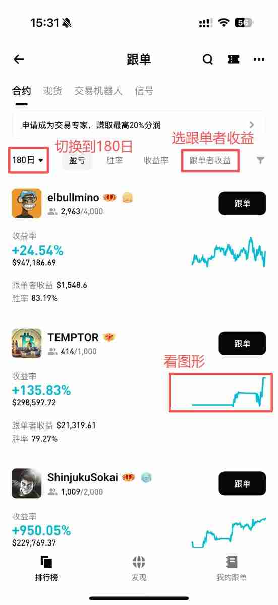 Bitget跟单怎么赚钱？一文图解Bitget跟单方式与交易员挑选策略