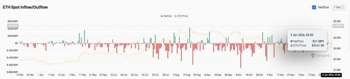 以太坊价格预测：ETH 保持上涨势头，网络愿景不断扩展 2026.1.5_图3