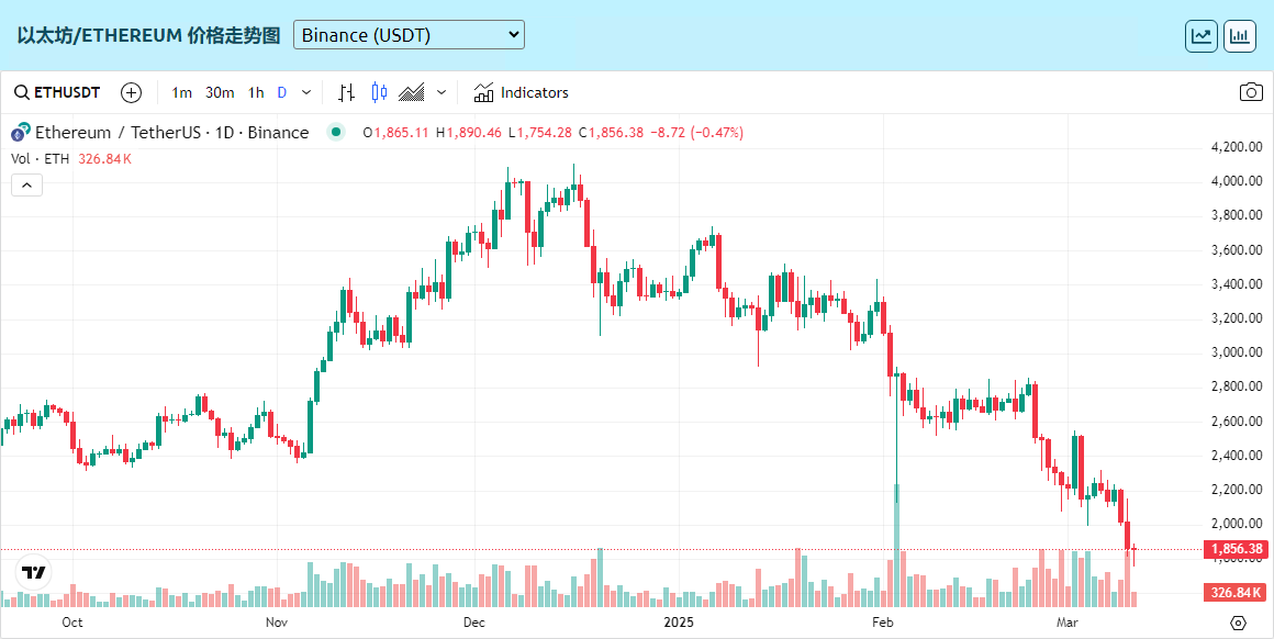 基于技术分析的 以太坊 价格预测_图2