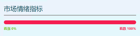 基于技术分析的 以太坊 价格预测