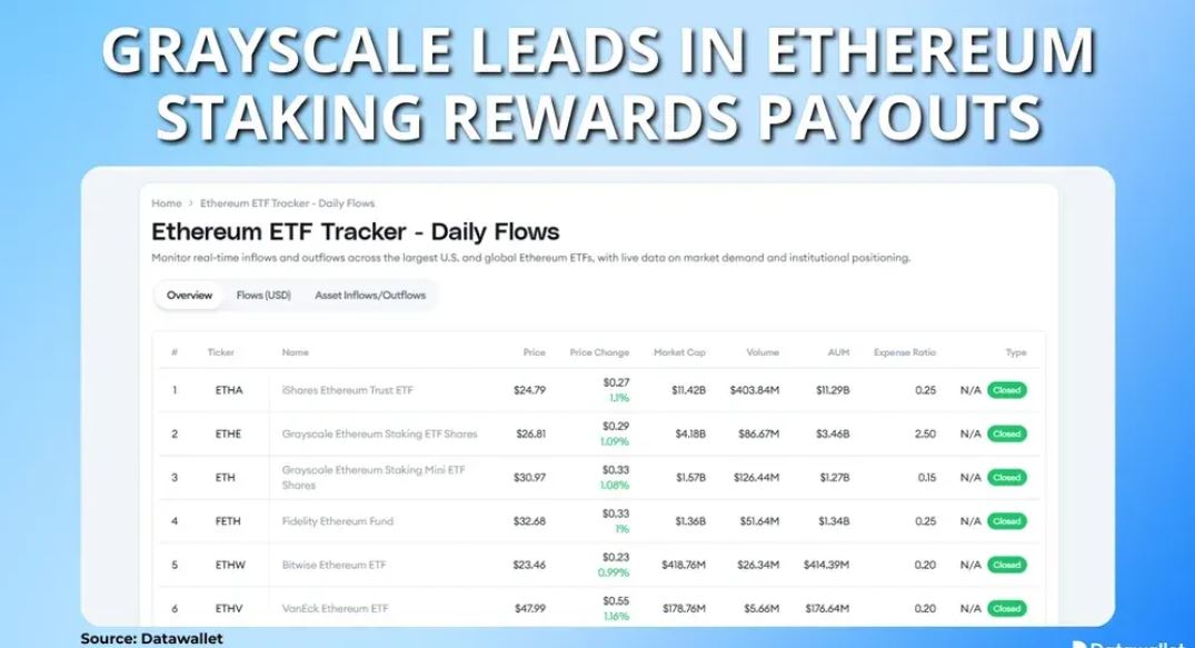 2026年以太坊质押统计数据与趋势