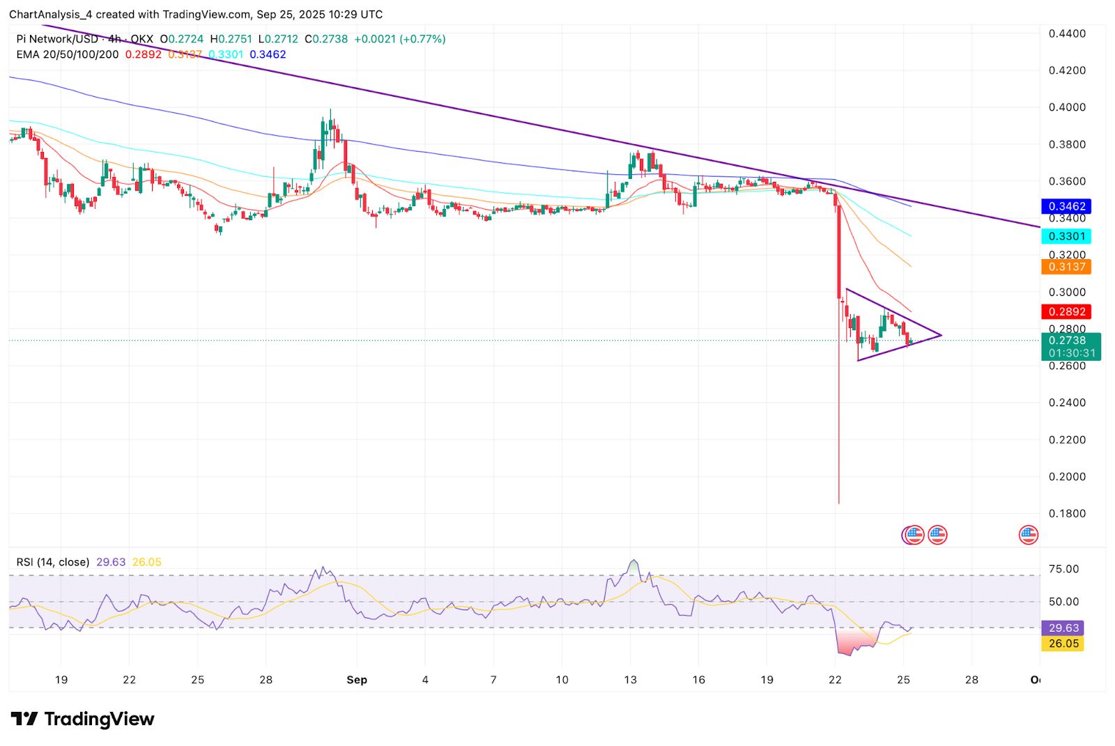 Pi币崩溃后努力恢复
