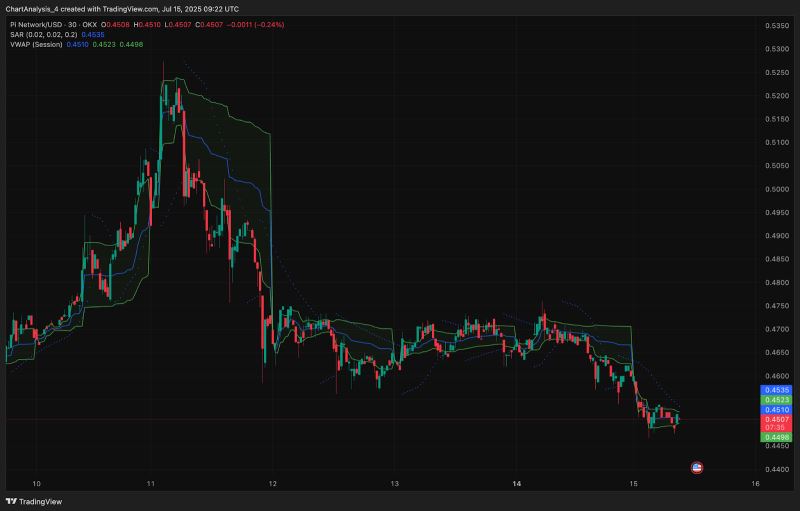 为什么 Pi 币的价格今天会下跌？_图3