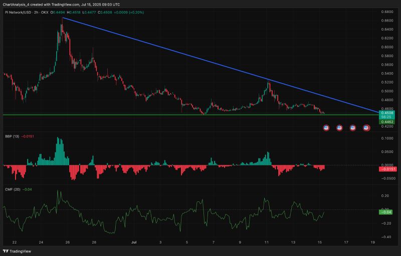 主要需求阻碍形成看跌压力_图2