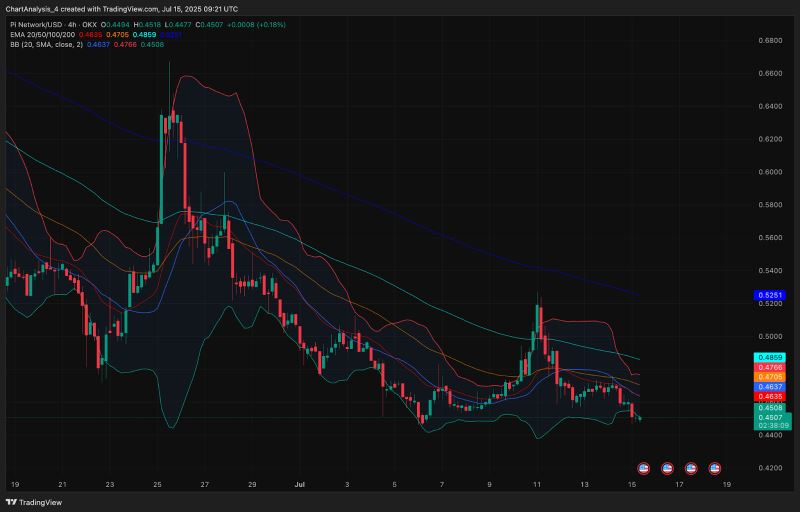 为什么 Pi 币的价格今天会下跌？