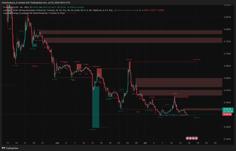 Pi 币的价格如何？_图2