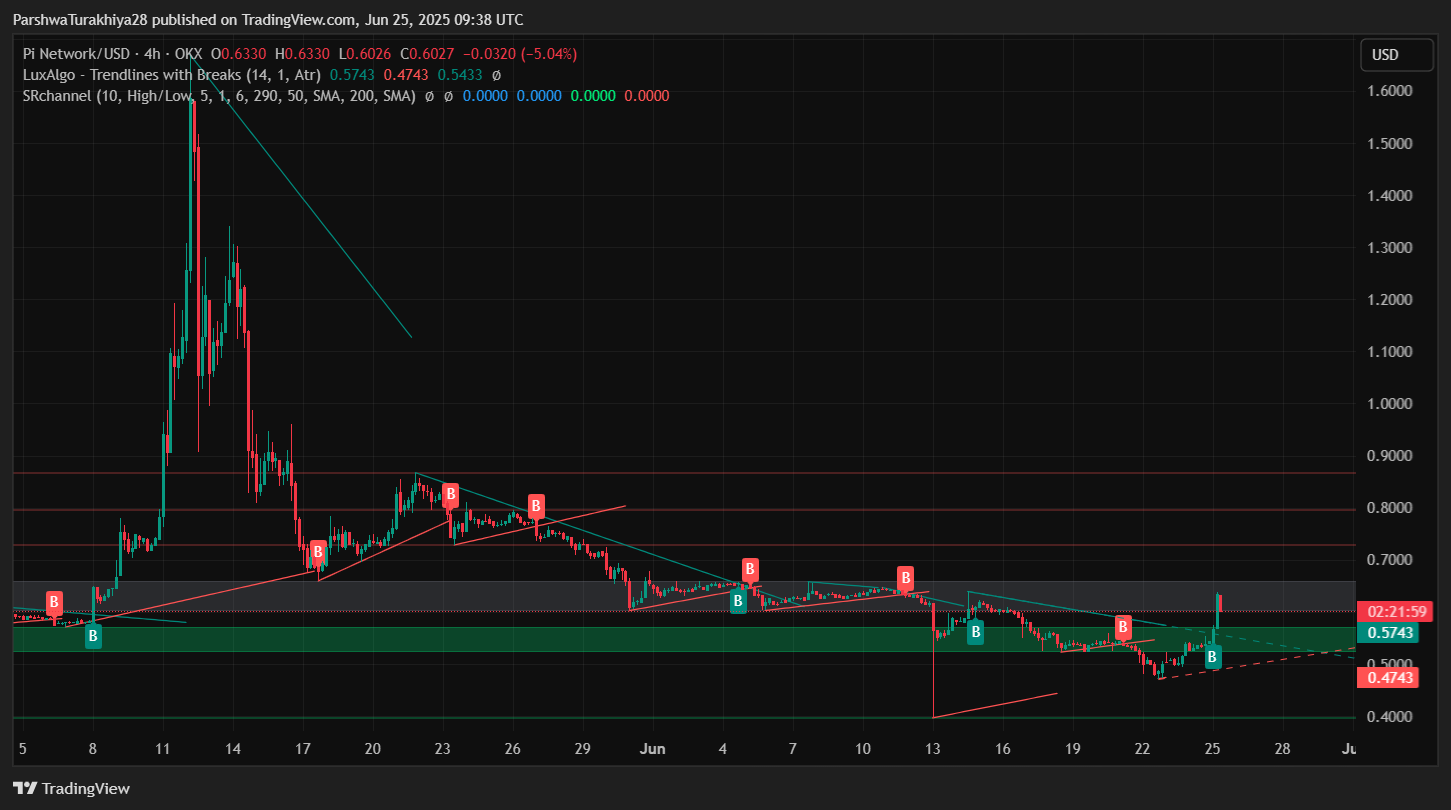 Pi Network 的价格如何？_图2