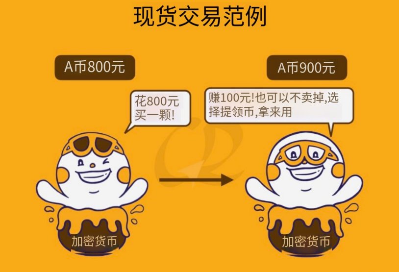 合约交易之现货范例