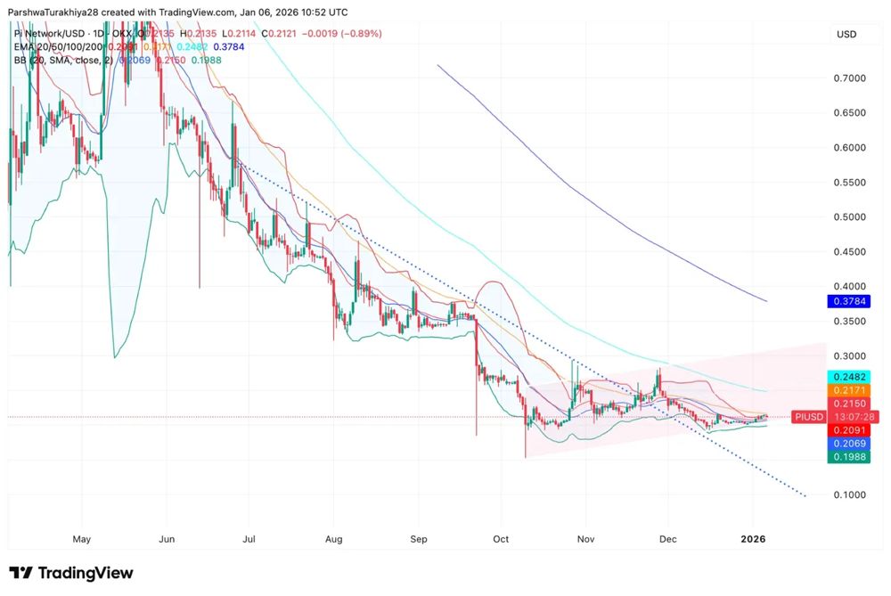 技术形态显示下降趋势